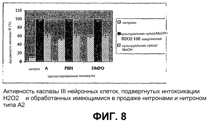 Новые амфифильные производные aльфа-c-фенил-n-трет-бутилнитрона (патент 2364602)