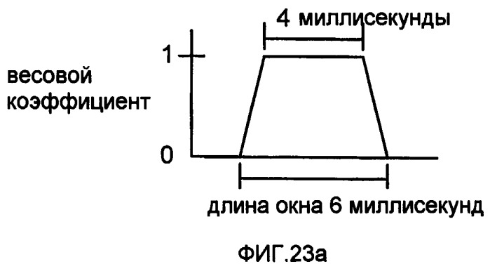 Системы, способы и устройства для устраняющей разреженность фильтрации (патент 2413191)