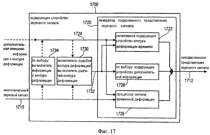 Вычислитель контура временной деформации, кодера аудиосигнала, кодированное представление аудиосигнала, способы и программное обеспечение (патент 2486484)