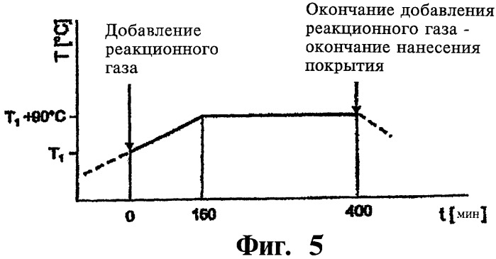 Способ нанесения покрытия на по крайней мере часть инструмента, покрытие с по меньшей мере одним слоем карбонитрида, режущий инструмент и режущая вставка для него с упомянутым покрытием (патент 2492277)