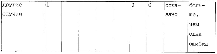 Способ и устройство сбора мультистандартной видеоинформации (патент 2262208)