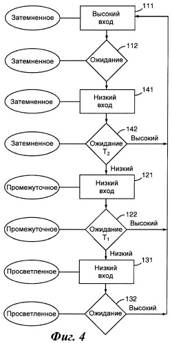 Автоматически затемняющийся светофильтр и способ управления переключаемым оптическим затвором светофильтра (патент 2431169)