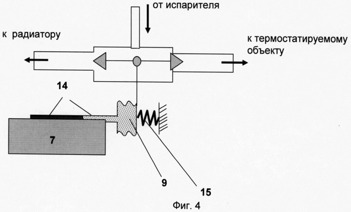 Терморегулирующее устройство на базе контурной тепловой трубы (патент 2474780)