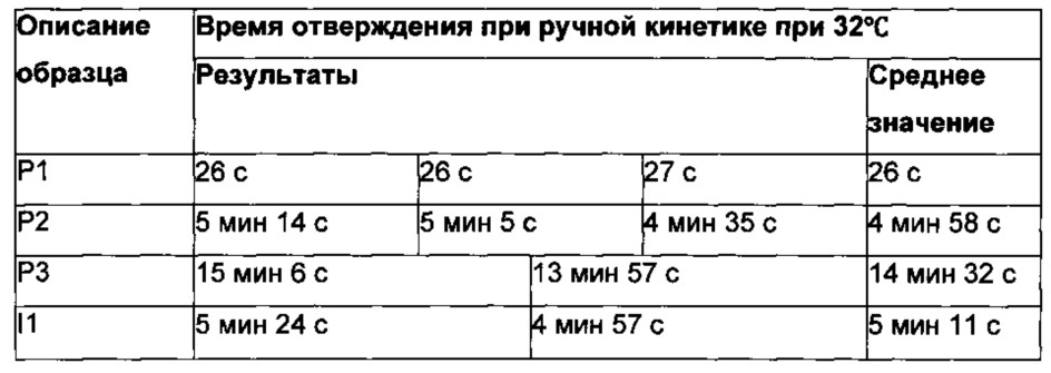 Композиция, приспособление, набор и способ и их использование (патент 2609993)