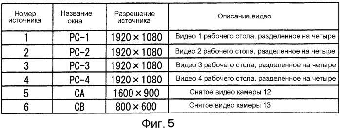 Устройство управления мультидисплейным отображением и мультидисплейная система (патент 2581163)