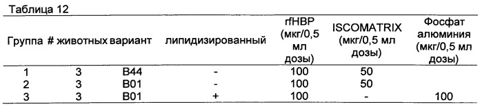 Нелипидизированные варианты антигенов neisseria meningitidis orf2086 (патент 2546873)