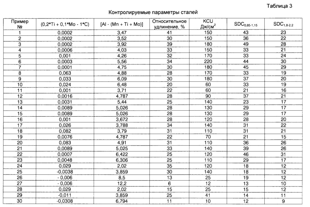 Демпфирующая сталь и изделие, выполненное из нее (патент 2623947)