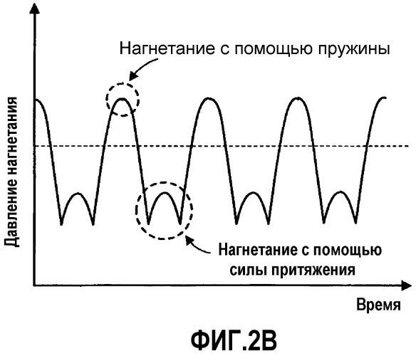 Электромагнитный насос (патент 2476720)