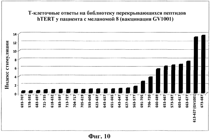Полипептиды (патент 2581800)