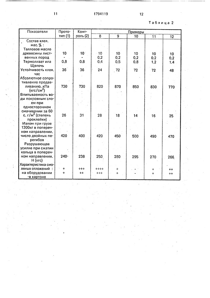 Состав для проклейки волокнистых материалов (патент 1794119)