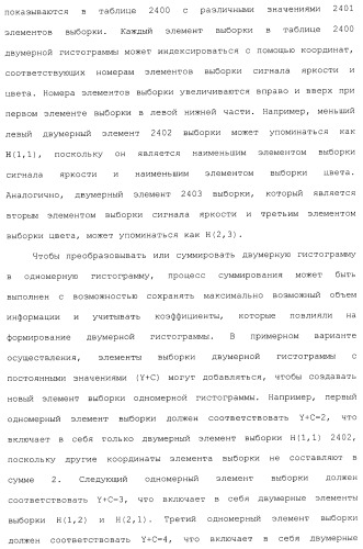 Способы и системы для управления источником исходного света дисплея с обработкой гистограммы (патент 2456679)