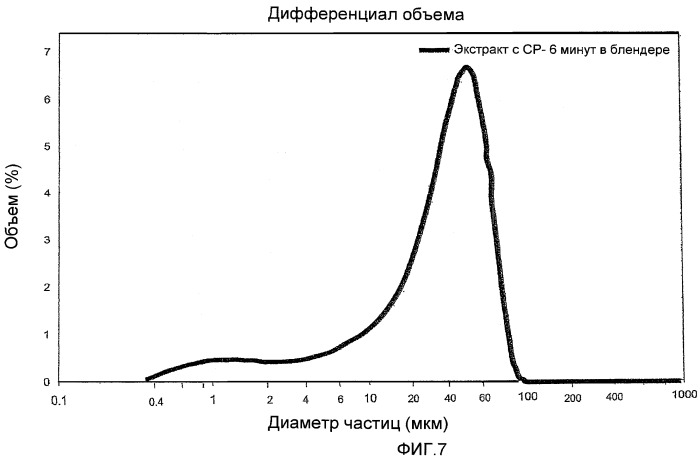 Пищевые продукты с высоким содержанием полифенолов какао, улучшенным вкусом и ароматом и измельченными экстрактами какао (патент 2476075)