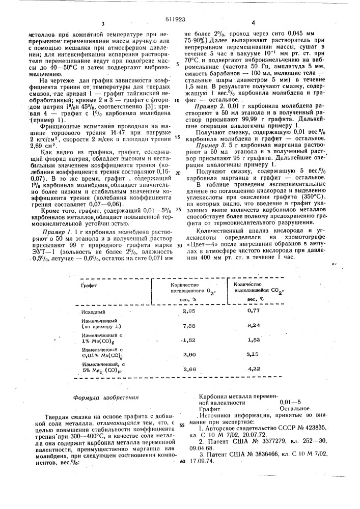 Твердая смазка на основе графита (патент 611923)