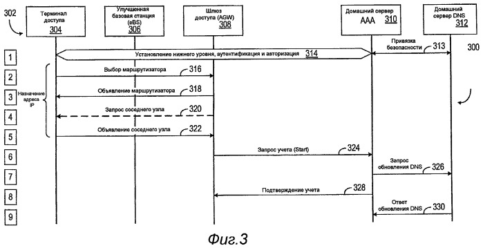 Способ и устройство для обновления системы dns, инициируемого посредством объявления соседнего узла по протоколу ipv6 (патент 2466508)