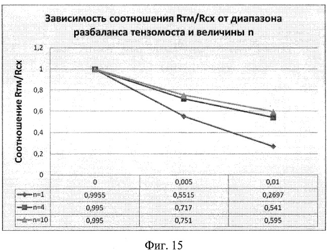 Устройство для измерения давления с частотным выходом на основе нано- и микроэлектромеханической системы (патент 2406985)