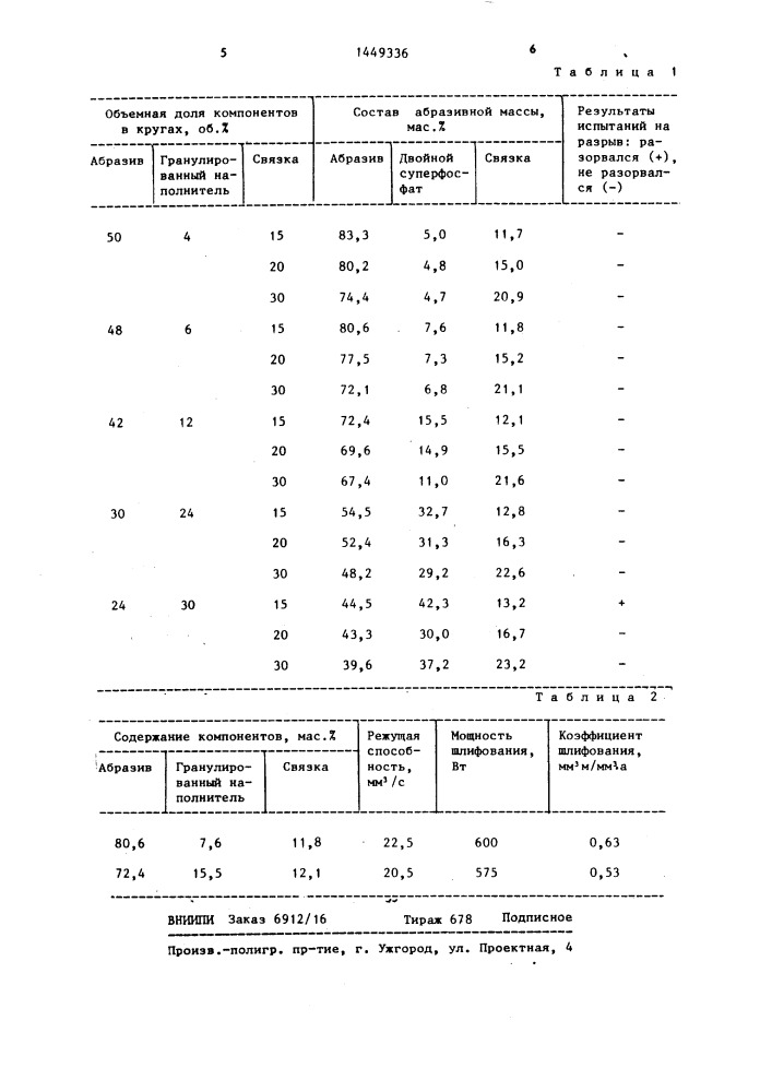 Масса для изготовления абразивного инструмента (патент 1449336)