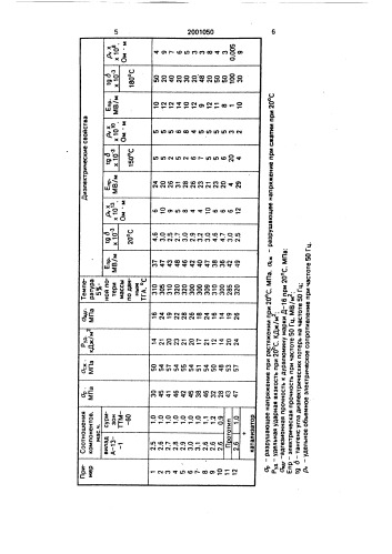 Электроизоляционная полиуретановая композиция (патент 2001050)