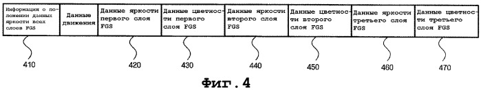 Способ и устройство для масштабируемого по цветовому пространству видеокодирования и декодирования (патент 2316909)