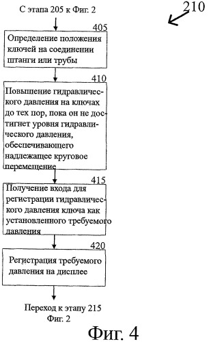 Способ и система регулирования и анализа требуемого давления для трубных ключей при соединении насосно-компрессорных труб (патент 2421324)