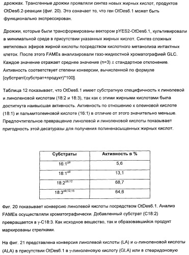 Способ получения полиненасыщенных жирных кислот в трансгенных растениях (патент 2449007)