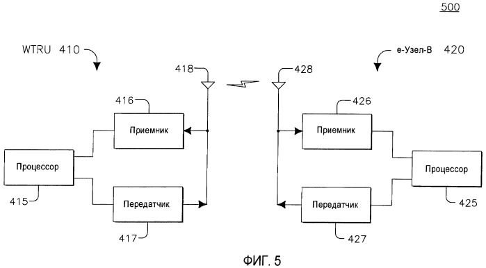 Управление и установка ресурсов с улучшенным mac-e/es в состоянии cell_fach (патент 2447623)