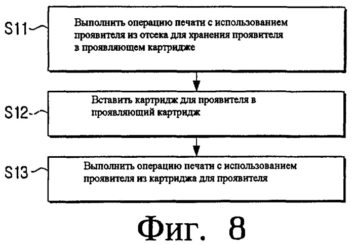 Проявляющий картридж, содержащее его устройство формирования изображения и способ печати с помощью устройства формирования изображения (патент 2390420)