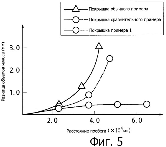 Пневматическая покрышка (патент 2475369)