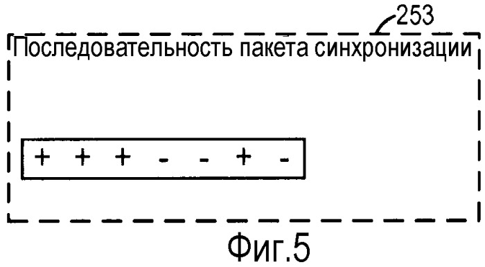 Система и способ внутриполосного модема для передач данных по сетям цифровой беспроводной связи (патент 2484588)