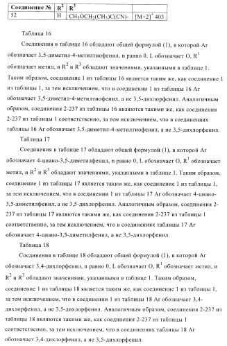 Ацетамидные соединения в качестве фунгицидов (патент 2396268)