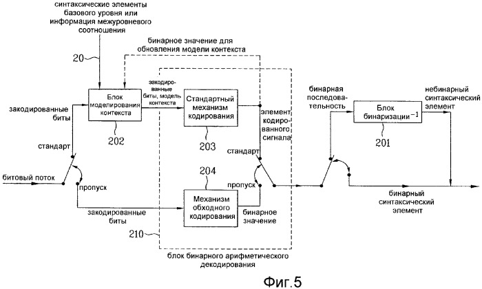 Способ моделирования информации кодирования видеосигнала для компрессии/декомпрессии информации (патент 2371881)