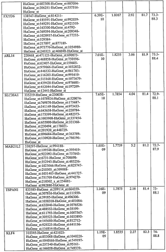 Способ диагностики неоплазм-ii (патент 2565540)