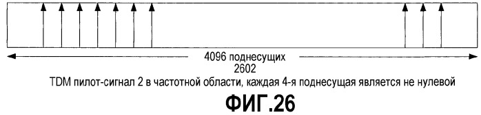 Оценка тайминга в приемнике ofdm (патент 2335853)