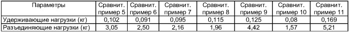 Устройство для крепления парика и способ крепления парика с помощью указанного устройства (патент 2412626)