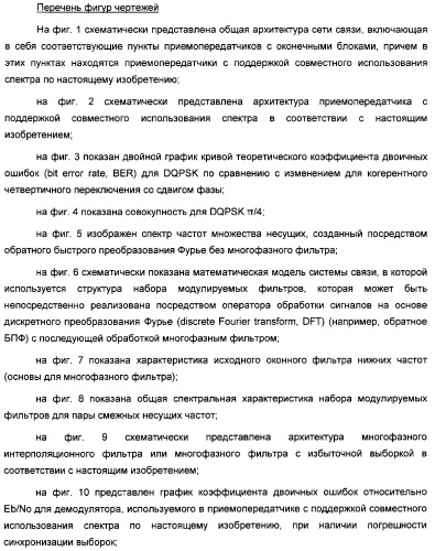 Система радиосвязи на основе приемопередатчиков с поддержкой совместного использования спектра (патент 2316910)