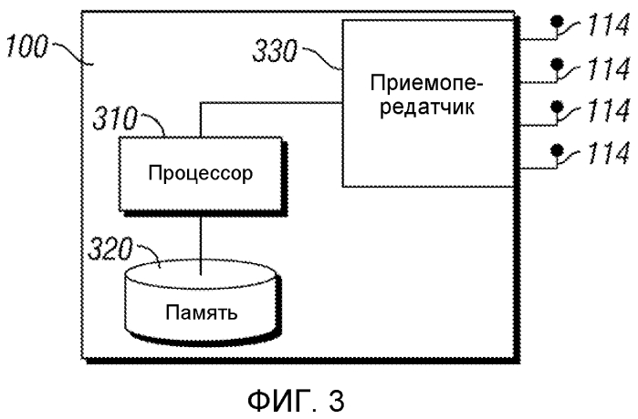 Система и способ для распределения ресурсов передачи (патент 2551811)