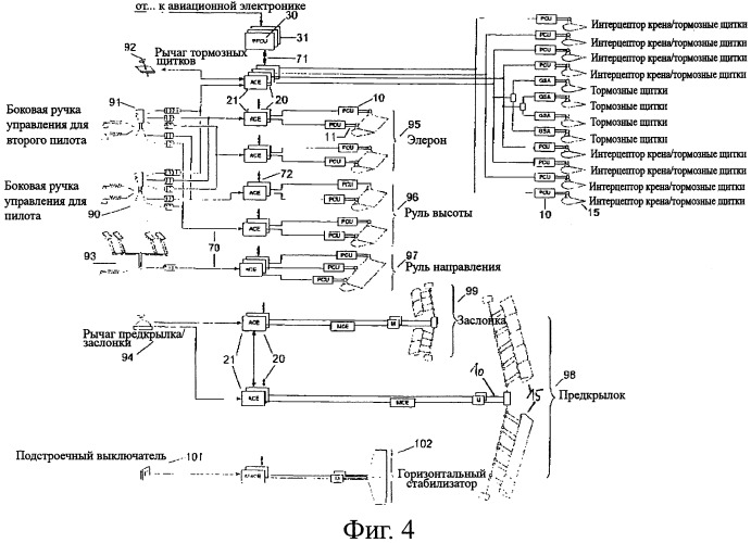 Модульная электронная система управления полетом (патент 2485568)