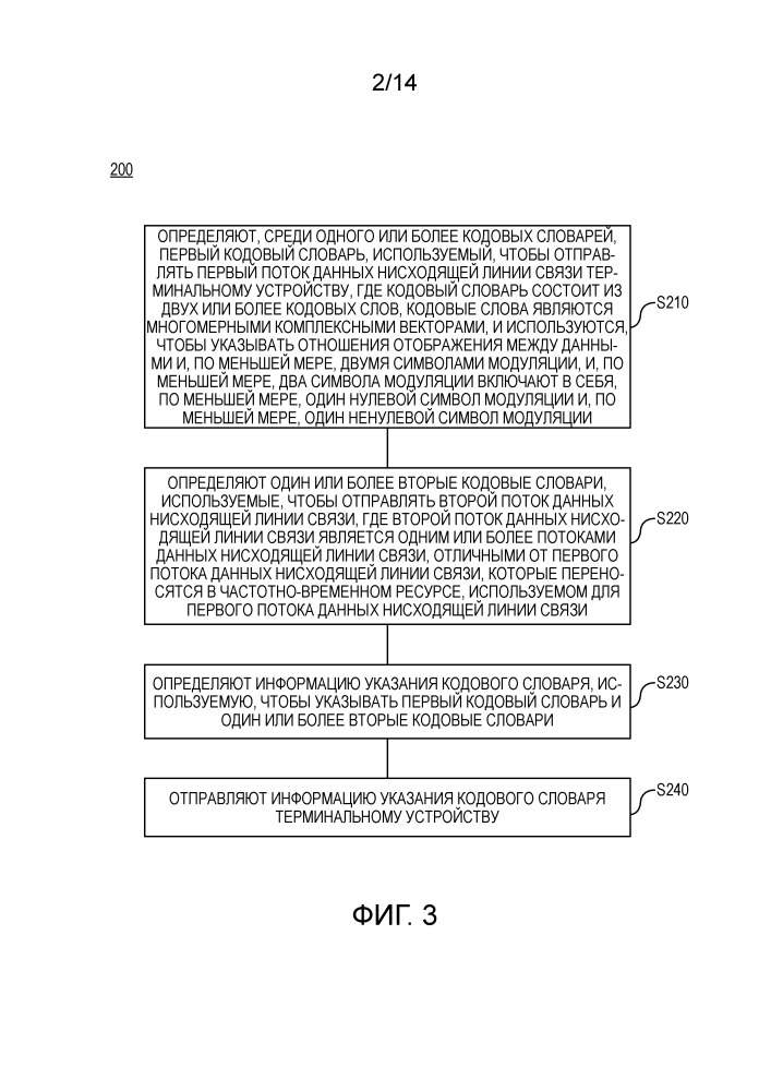 Устройство и способ передачи информации указания (патент 2668112)