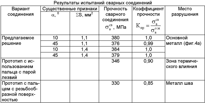 Инструмент для сварки трением с перемешиванием алюминиевых сплавов и способ сварки (патент 2357843)