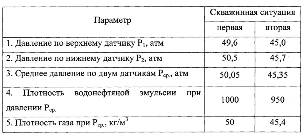 Способ оценки содержания свободного газа на приеме скважинного насоса (патент 2667183)