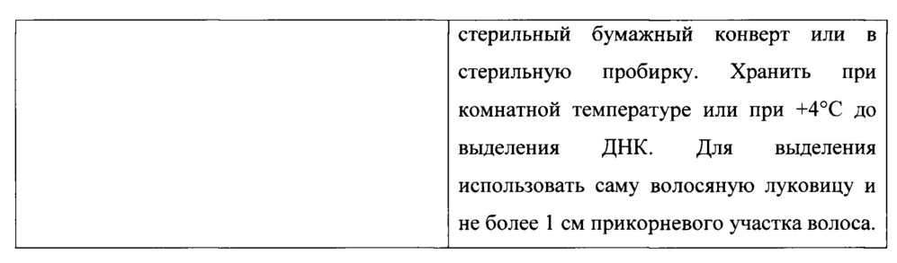 Способ определения генетической предрасположенности к развитию панического расстройства (патент 2650867)