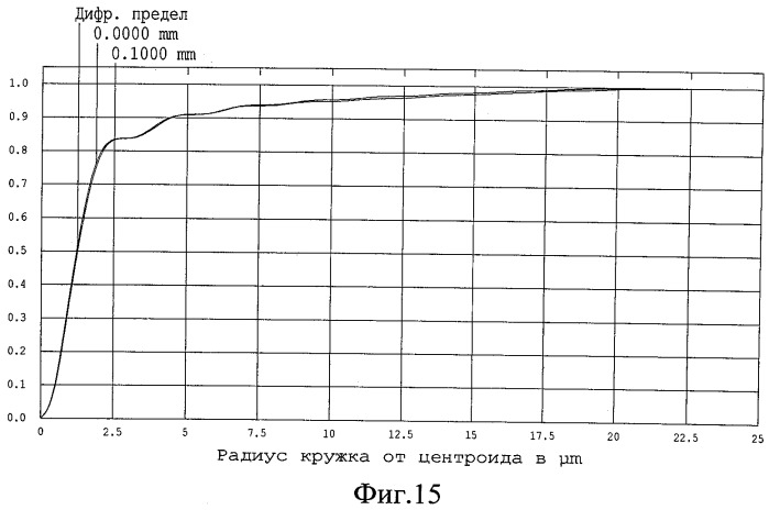 Объектив (патент 2532560)