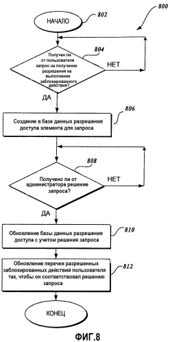 Настройка средств ограничения доступа и уведомление о них (патент 2326439)