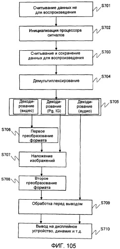 Носитель записи, устройство воспроизведения и интегральная схема (патент 2525750)