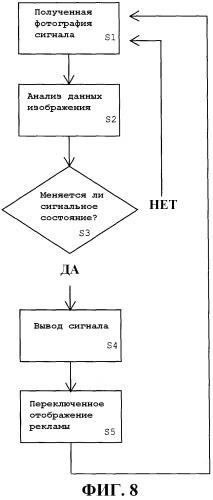 Система отображения рекламы (патент 2478231)