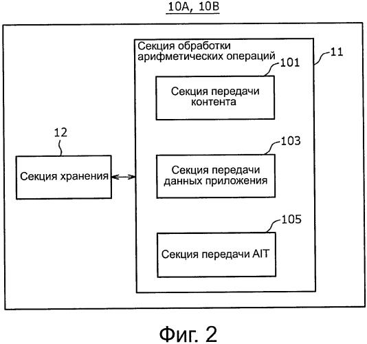 Передающее устройство, способ передачи таблицы информации приложений (ait) и приемное устройство (патент 2572836)