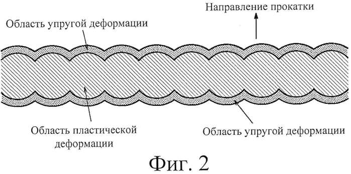 Текстурированный лист из электротехнической стали (патент 2570591)