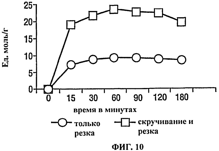 Производство черного чая (патент 2470519)