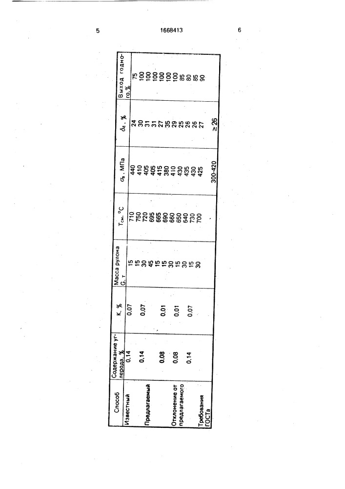 Способ производства горячекатанных полос из углеродистых сталей (патент 1668413)