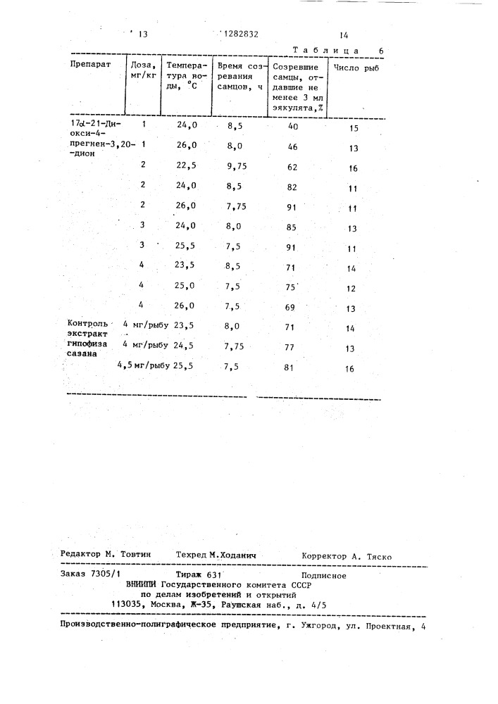 Способ получения половых продуктов от карповых рыб (патент 1282832)