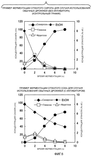 Способ производства сахара (патент 2477317)